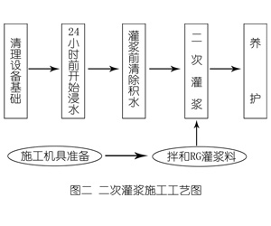 孝南灌浆料施工工艺—文字完整版