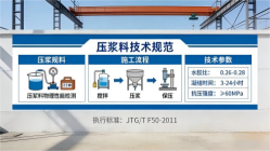 孝南本地工厂讲解：说一遍公路压浆料和铁路压浆料的区别
