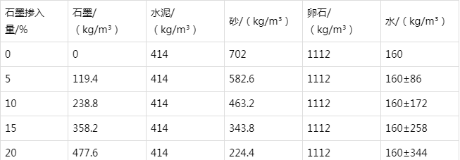 孝南防静电水泥砂浆怎么做(附配比及施工方法)